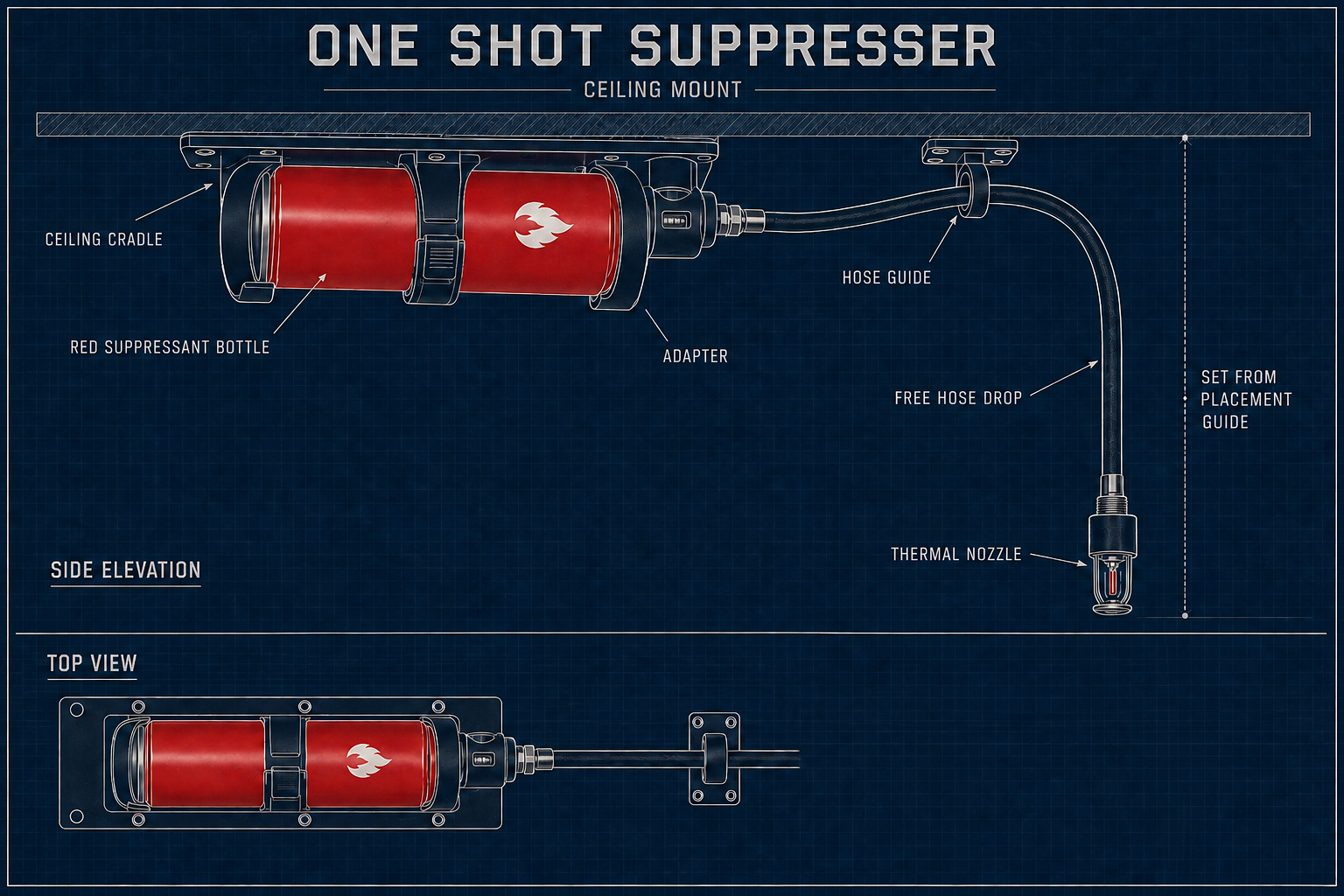 Concept blueprint with side and top views of the horizontal ceiling cradle, red bottle, adapter, separate ceiling guide, free hose drop, and thermal nozzle. Placement refers to a future guide without numerical dimensions.